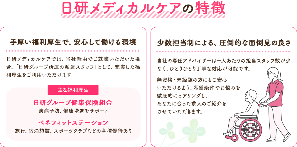 お仕事開始までの流れ